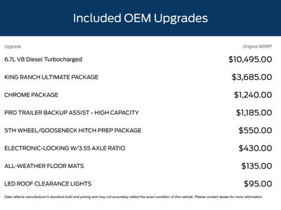 2022 Ford F-250SD King Ranch