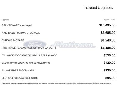 2022 Ford F-250SD King Ranch