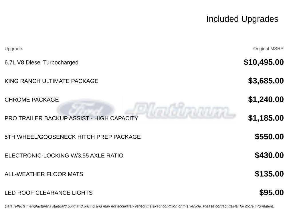 2022 Ford F-250SD King Ranch